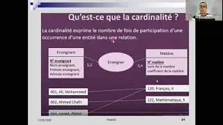 Modèle Conceptuel de données -   MCD (cours2)