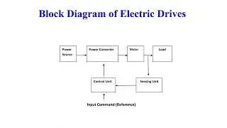 Block Diagram of Electric Drives