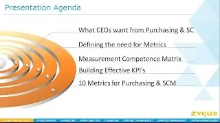 On-Demand Webinar: Supply Chain and Procurement Metrics - How Are You Performing?
