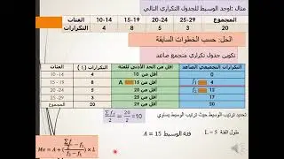 الإحصاء التربوي الفصل الثالث  مقاييس النزعة المركزية ( الوسيط + المنوال)  الجزء الأخير ...