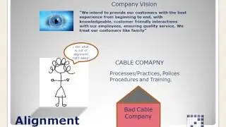 Audit your customer service performance