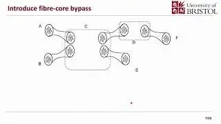 Invited Talk: Programmable ROADM for SDM/WDM networks