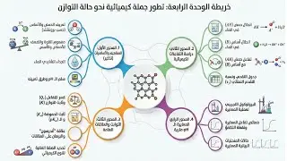 تطور جملة كيميائية نحو حالة التوازن: الشرح الكامل والمبسط للبكالوريا