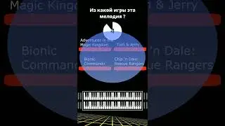Stage76 - Угадай мелодию из игры на Dendy/NES/Famicom #денди