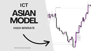 Best ICT Asian session Trading Strategy That Works Every Time! (High Winrate)