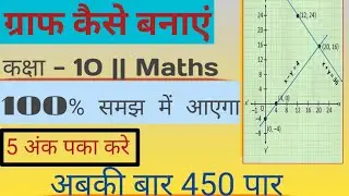 ग्राफिए विधि  | ग्राफ कैसे बनाएं | ग्राफिए विधि कक्षा 10वी गणित | Graph kaise bnay 