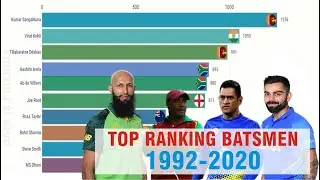 Top10 ODI Ranking Batsmen in the world (1992-2020) | Cricket Bar Chart Race