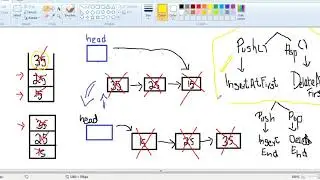 Stack Linked List in JAVA-Code and Explanation URDU-Part2