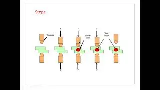 FMC RSW - WELDING- MANUFACTURING PROCESS/TECH -1