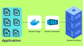 NodeJS REST API With MongoDB- JS  EP26 - Installing Docker | BachinaLabs EP111