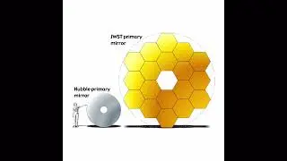 Is James Webb Telescope a Time Machine?!#infotime