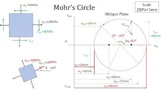 Mohr's Circle Construction - 2 | Principal stress and Oblique plane Stress  | Strength of Materials
