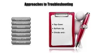 Cisco CCNP TSHOOT 300 135   Introduction to Troubleshooting