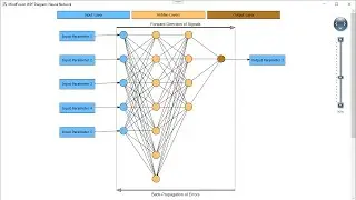 Building a Neural Network Diagram Using the MindFusion WPF Diagram Library