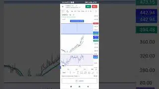 VARROC STOCK// SWING TRADING KAISE KARE // SWING TRADING STOCK // STOCK SCANNER FOR SWING TRADE