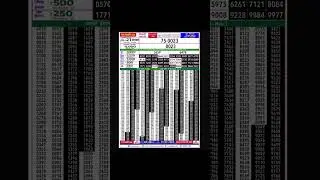 Rajshree 50 Goa State Lottery Result 7:30pm #rajshreelottery #rajshree50result #lotteryresult