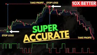 Winning Made Simple: The Buy Sell Indicator That Works Every Time - 10X Better
