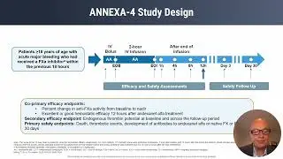 Optimizing Reversal strategies of Major Bleeds in Patients on Oral FXa Inhibitors | &Alpha;. &Sigma;&pi;&upsilon;&rho;ό&pi;&omicron;&upsilon;&lambda;&omicron;&sigmaf;