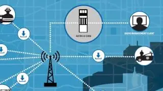 Radio Management with ASTRO 25 Over the Air Software Update