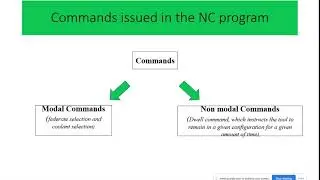 3. CNC Part programming fundamentals