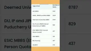 seat matrix for Aiq aiims/Bhu/Jipmer/Jamia/Amu/Deemed Mbbs/Bds//total mbbs/bds seat//seat matrix