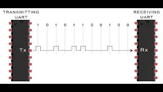 Pasquale's LAB #16 Microcontrollori   UART parte1,concetti generali