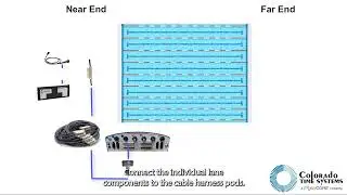 Setting Up the Hardware for a Swim Meet with the Colorado Time Systems Gen7 Legacy Timing Console