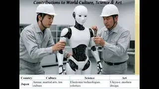 Contributions to World Culture Japan