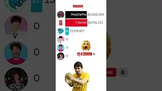 MrBeast vs PewDiePie | Alan&rsquo;s Universe | Cristiano | Topper Guild 🔥 Epic YouTube Battle 2025