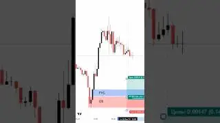 Ошибка большинства трейдеров! #смартмани #smartmoney #ордерблок #имбаланс