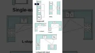 Standard Kitchen Layout Measurements/ #interiordesign #insideillusion_designs #interiorstyling
