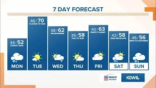 KGW Forecast: Sunrise, Monday, Ma. 15, 2021