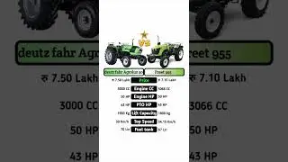 Deutz fahr agrolux 50 VS Preet 955 #technnu