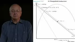Monopolistisk konkurrence