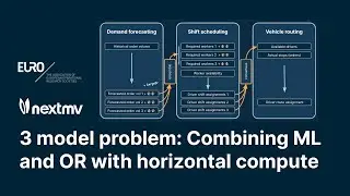 Combining machine learning (ML) and operations research (OR) through horizontal computing