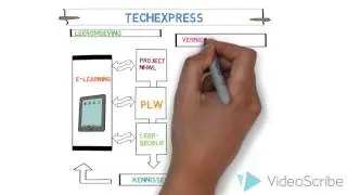 Techexpress final