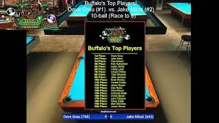 Venkata Kakku vs. Adam Maloney//Dave Grau vs. Jake Miosi 9-Ball!