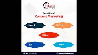 Benefits of Content Marketing #digitalmarketing #marketing #websitetips