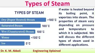 Types of Steam | Elements of Mechanical Engineering