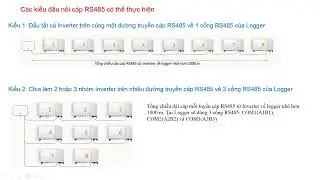 Hướng dẫn c&agrave;i đặt chi tiết COM100 SUNGROW
