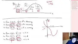 Curve Sketching with Derivatives - Basic Calculus
