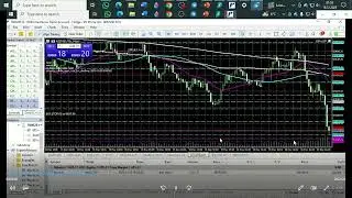 BTCUSD- live si explicatii pattern uri pt incepatori. Analiza grafice in diferite zile.
