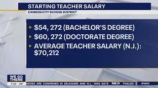 Camden County school district offering $10,000 signing bonus for new teachers