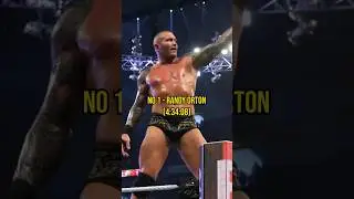 Active Superstars Records in WWE Rumble Part 1