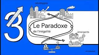 Fiche 15: Les Effets Paradoxaux de la mondialisation