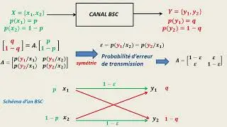 CAPACITÉ d'un CANAL : VIDÉO 2/6