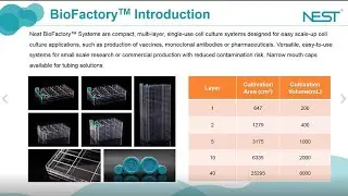 Introduction to NEST BioFactory