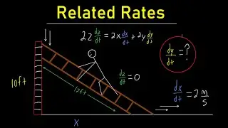 How to Solve ANY Calculus Ladder Problems