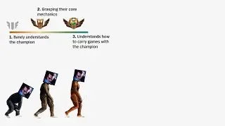 Timeline of a LoL OTP