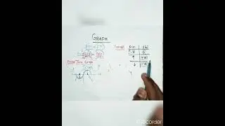 Play With Graph Jee Mains , Draw any Graph in Just 2 sec #maths #shorts #ytshorts #youtubeshorts